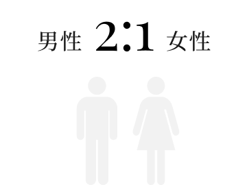 株式会社tatta | 社内男女比
