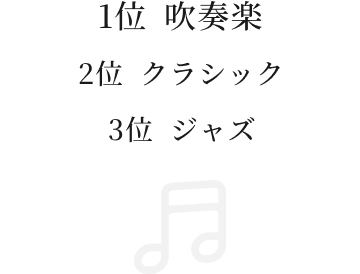 株式会社tatta | 好きな音楽ジャンル