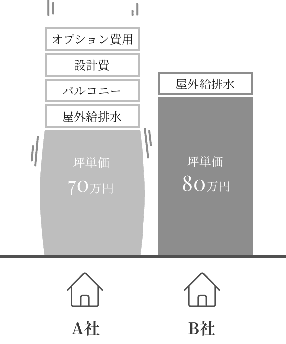 詳しい内容をご紹介