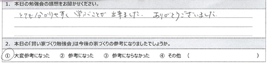 よい反響のアンケート結果