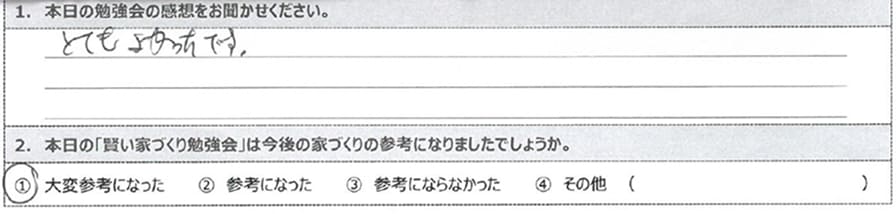 よい反響のアンケート結果