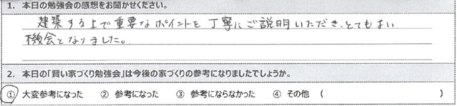 よい反響のアンケート結果
